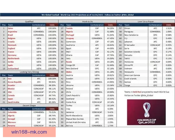 世界杯足球竞猜预测全攻略数据分析球队状态赛程走势深度解析指南